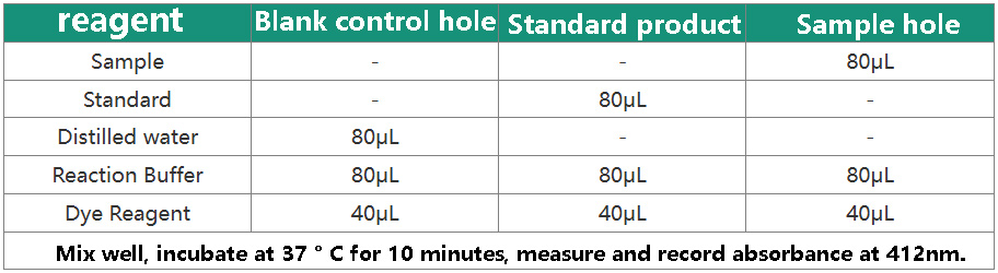 Mix well, incubate at 37 ° C for 10 minutes, measure and record the absorbance at 412nm.