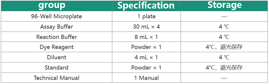 Compo<i></i>nents of Kit
